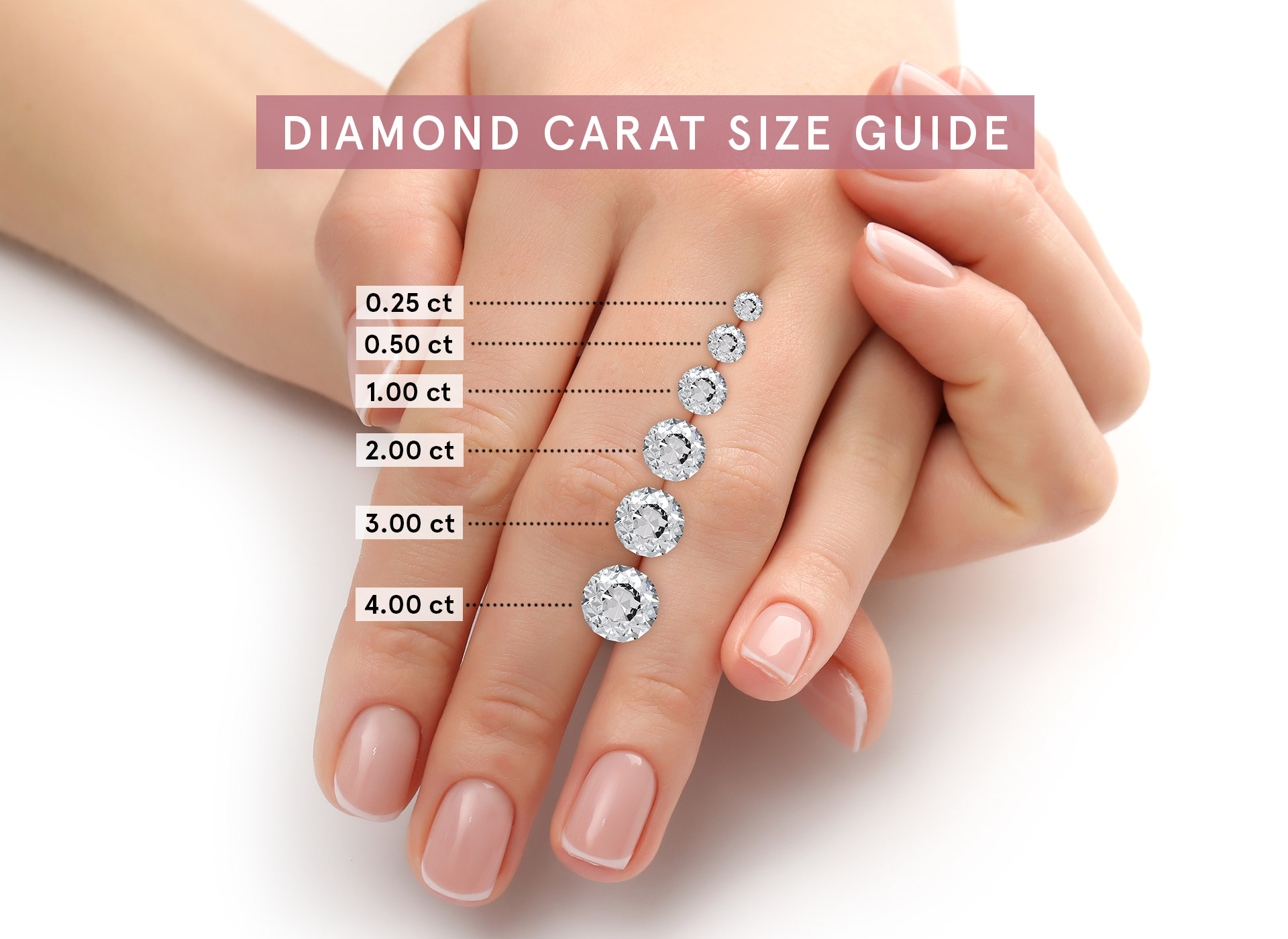 Diamond Size Chart, Size of Diamonds by MM  Diamond size chart, Diamond  carat size chart, Diamond carat size