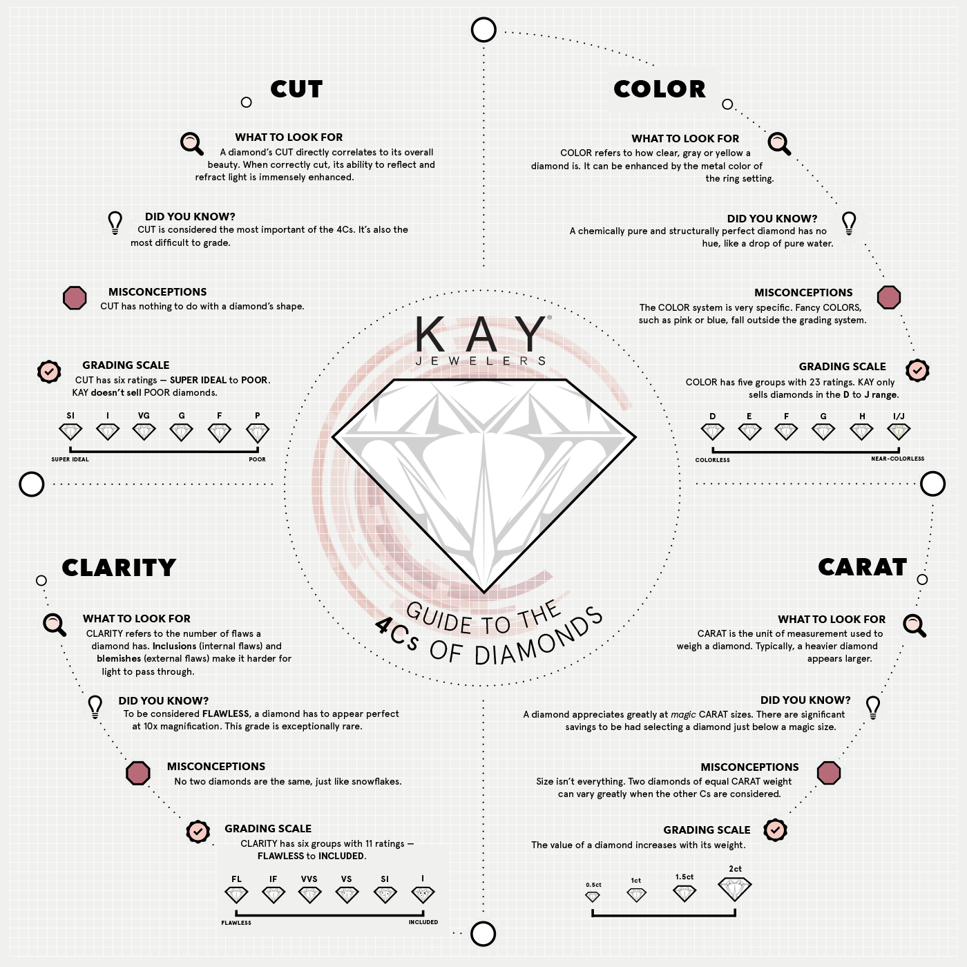 Learn more about the 4Cs of a diamond