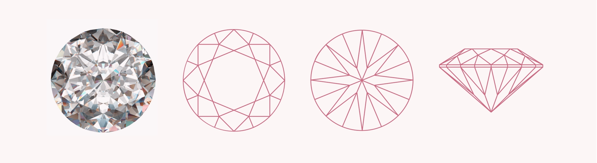 Round-cut facets infographic