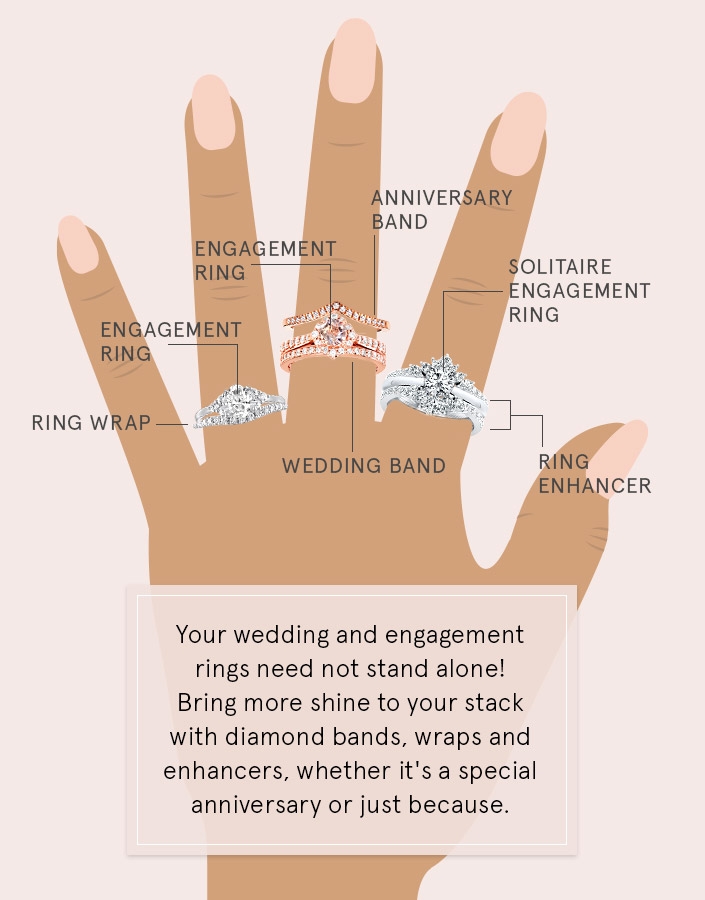 A helpful graphic that shows some basic ways to complement your engagement ring with bands, enhancers and wraps!