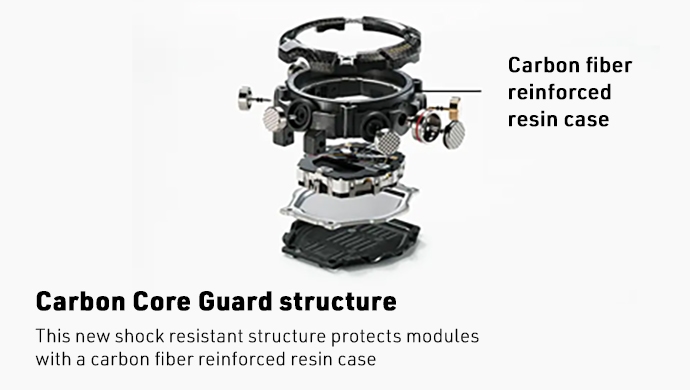 Image of Carbon Core Guard Structure. This new shock resistant structure protects modules with a carbon fiber reinforced resin case.